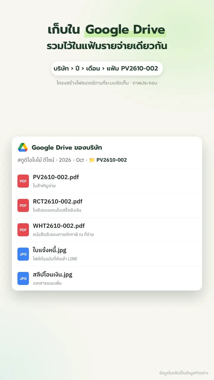 โครงสร้างโฟลเดอร์ Google Drive ที่ Goatie สร้าง